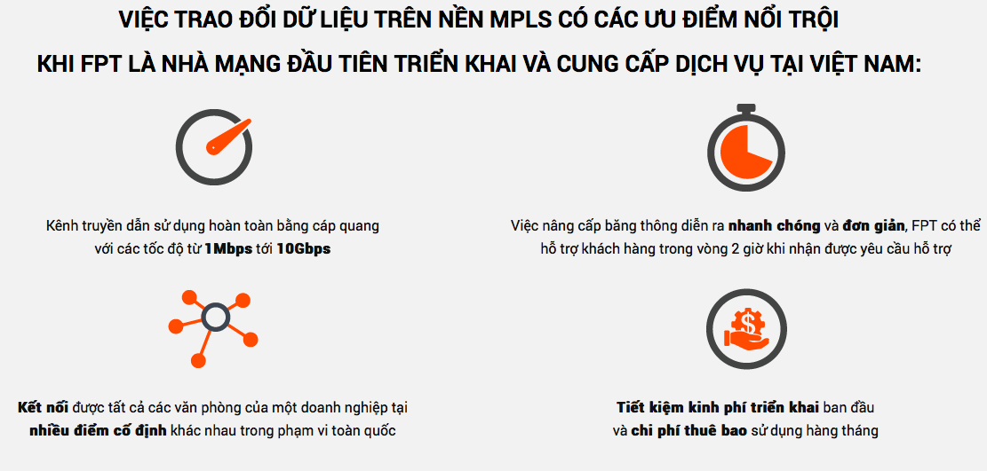 dich vu thue kenh rieng, leasedline fpt