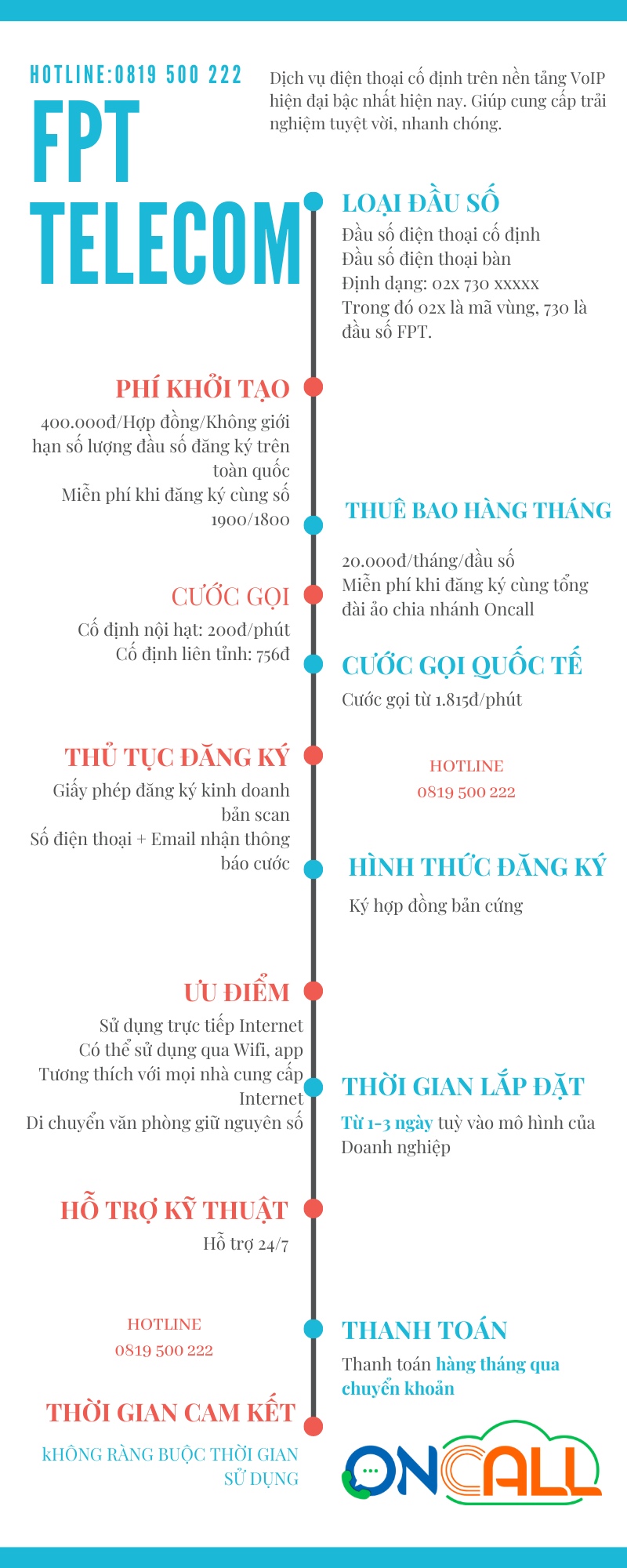điện thoại cố định fpt