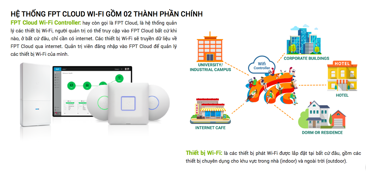 he thong wifi mesh, unifi cho doanh nghiep