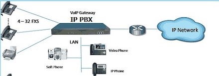 tổng đài điện thoại fpt